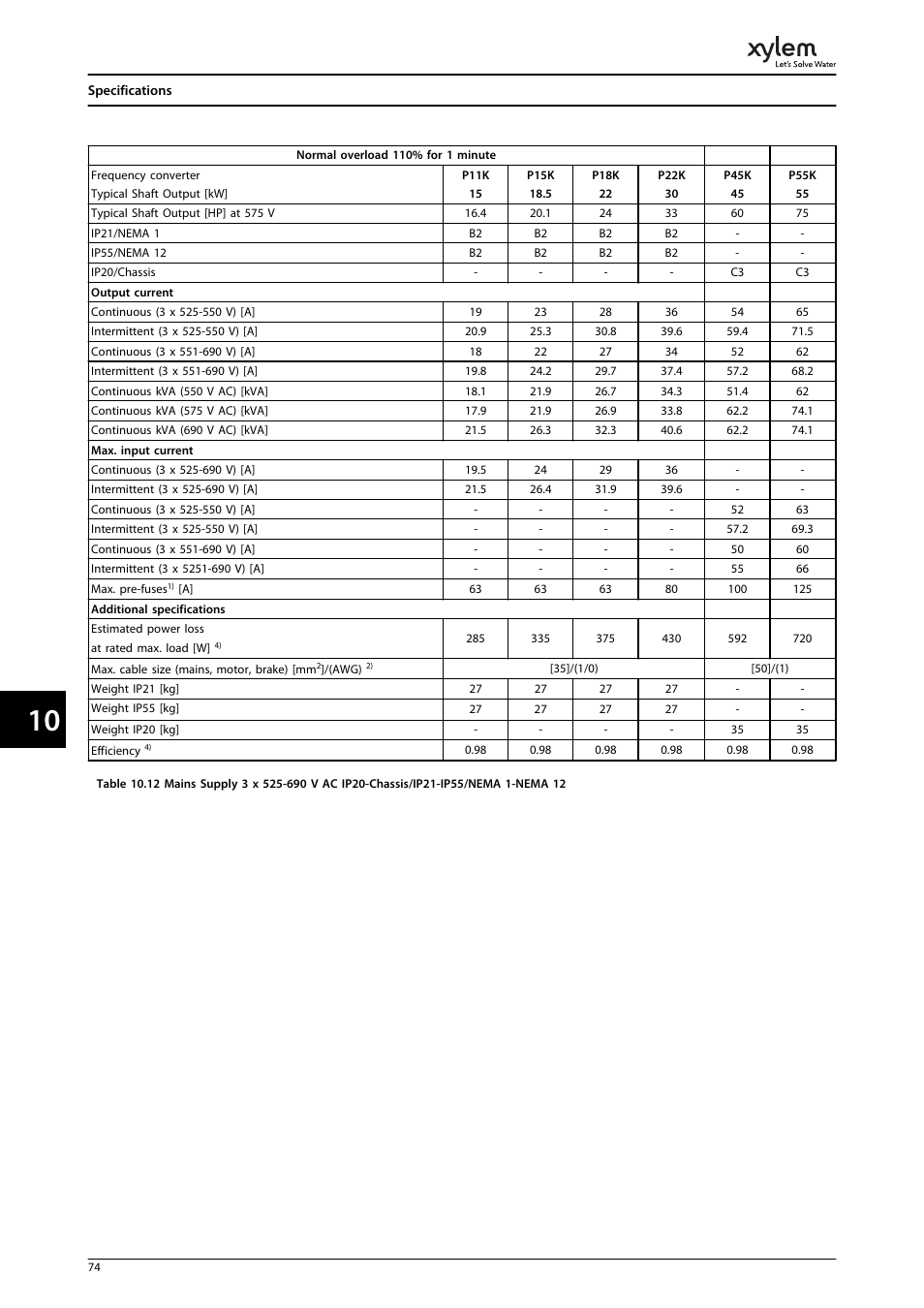 Bell & Gossett P2001487 Technologic Pump Controller User Manual | Page 77 / 93