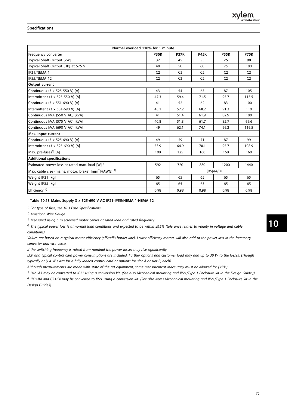 Bell & Gossett P2001487 Technologic Pump Controller User Manual | Page 78 / 93