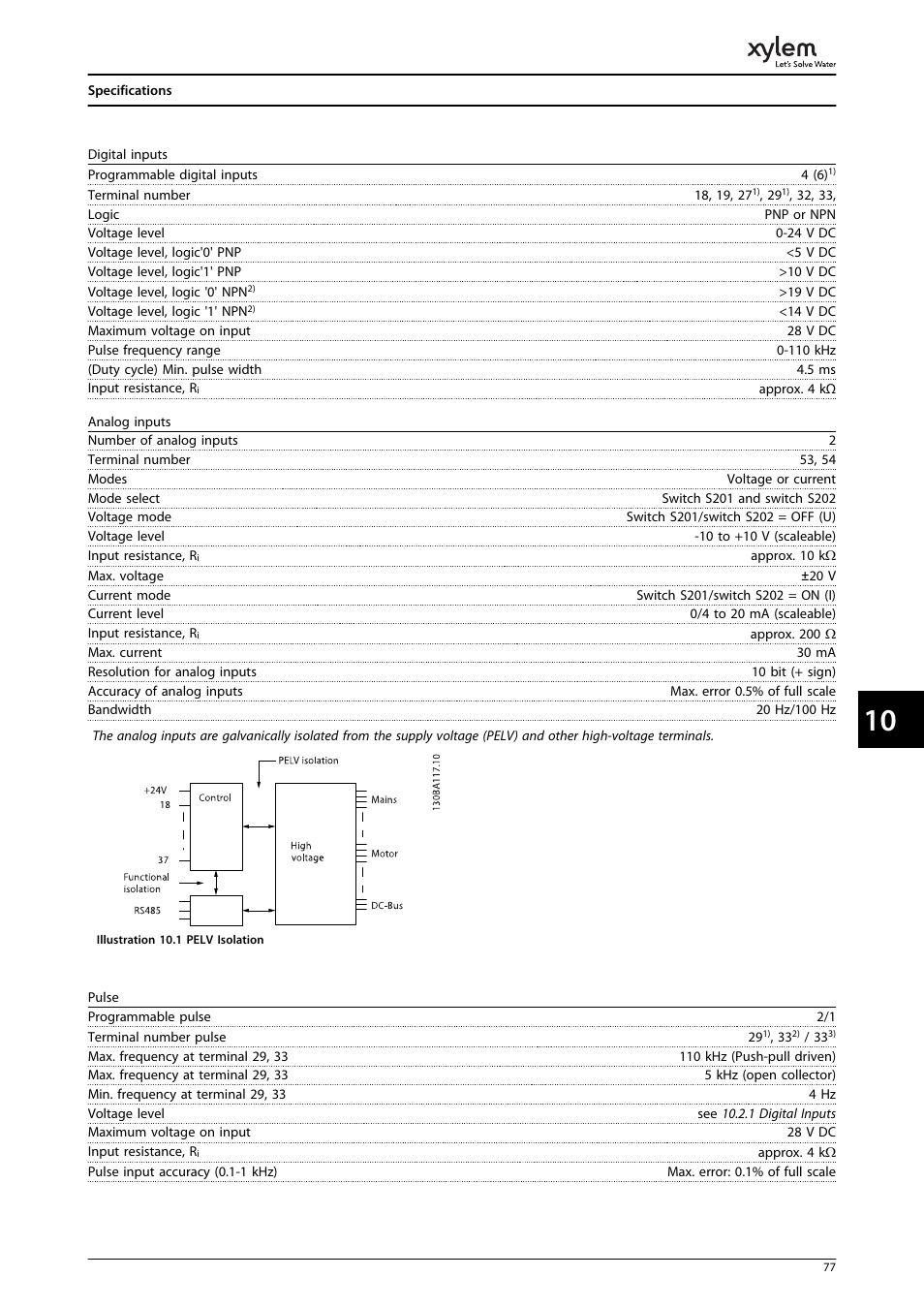 Bell & Gossett P2001487 Technologic Pump Controller User Manual | Page 80 / 93