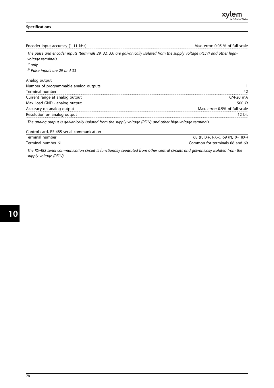 Bell & Gossett P2001487 Technologic Pump Controller User Manual | Page 81 / 93