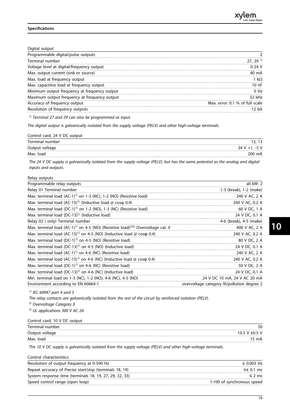 Bell & Gossett P2001487 Technologic Pump Controller User Manual | Page 82 / 93