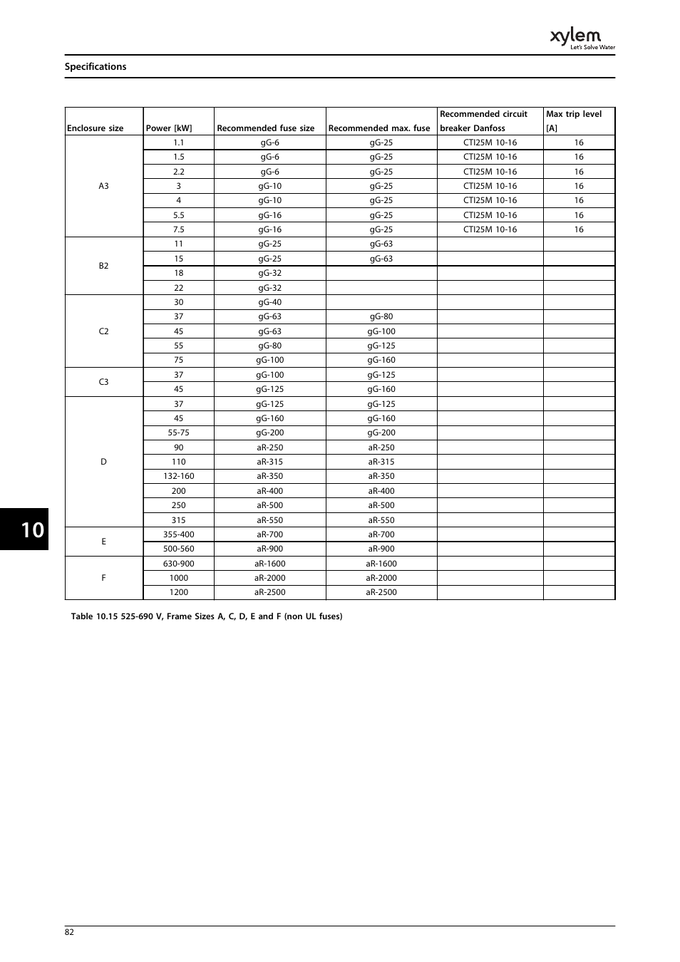 Bell & Gossett P2001487 Technologic Pump Controller User Manual | Page 85 / 93