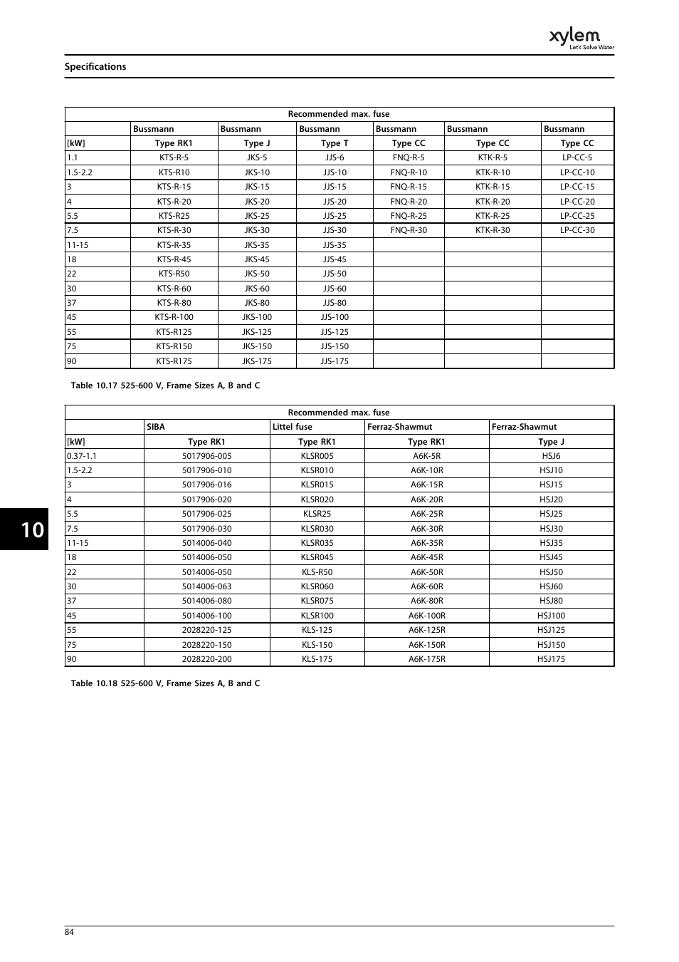 Bell & Gossett P2001487 Technologic Pump Controller User Manual | Page 87 / 93