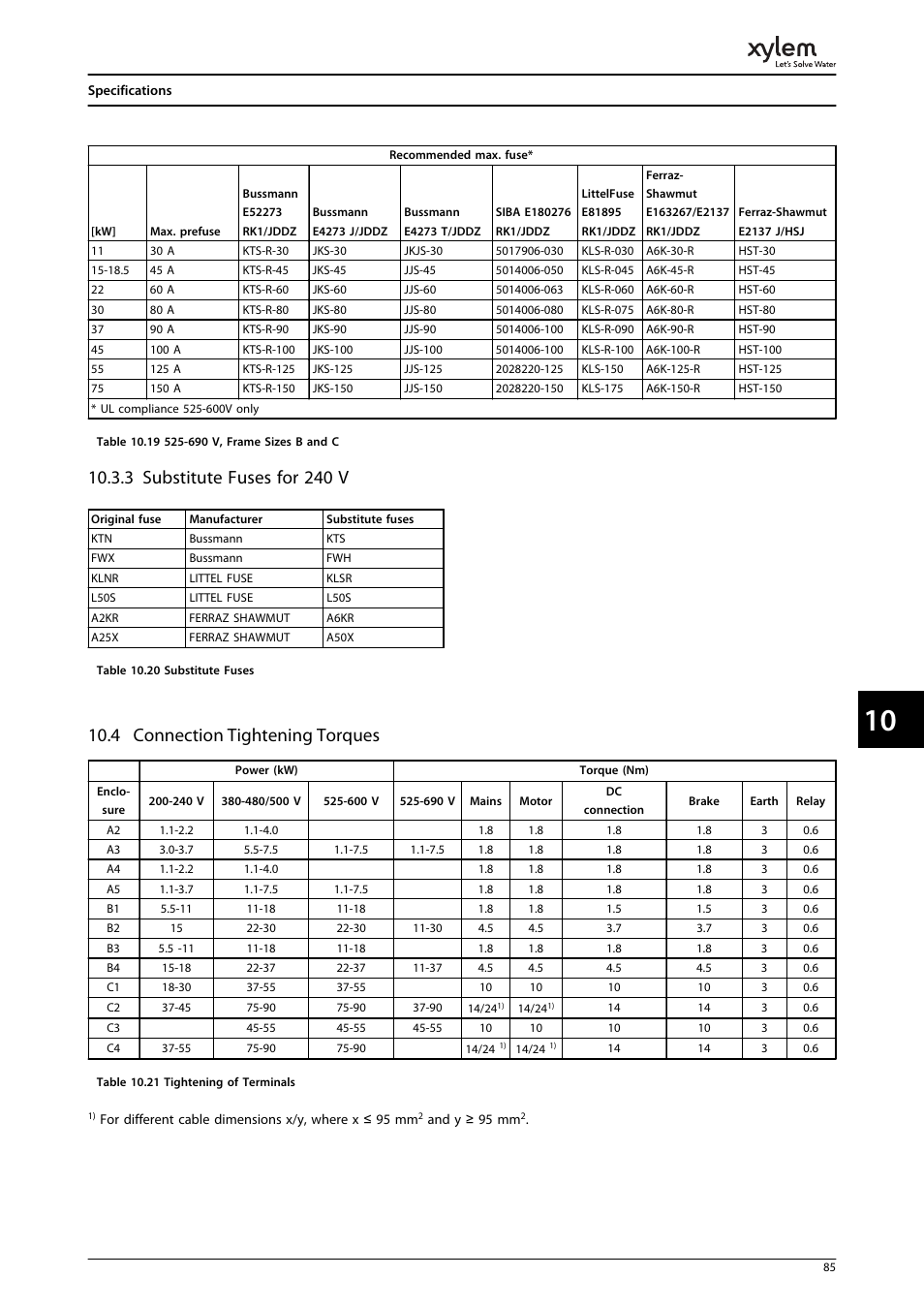 3 substitute fuses for 240 v, 4 connection tightening torques | Bell & Gossett P2001487 Technologic Pump Controller User Manual | Page 88 / 93