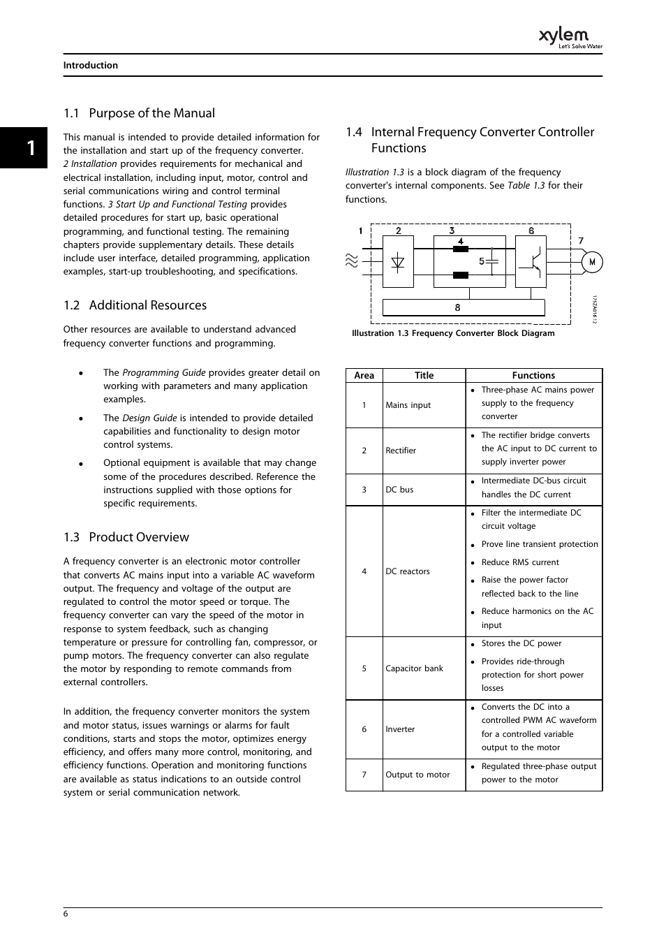 1 purpose of the manual, 2 additional resources, 3 product overview | Bell & Gossett P2001487 Technologic Pump Controller User Manual | Page 9 / 93