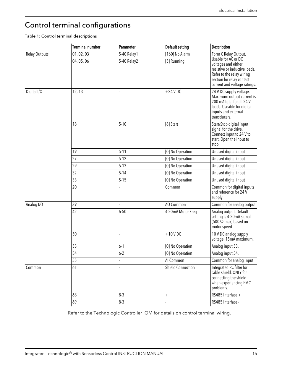Control terminal configurations | Bell & Gossett P2001489 Integrated Technologic with Sensorless Control User Manual | Page 17 / 56