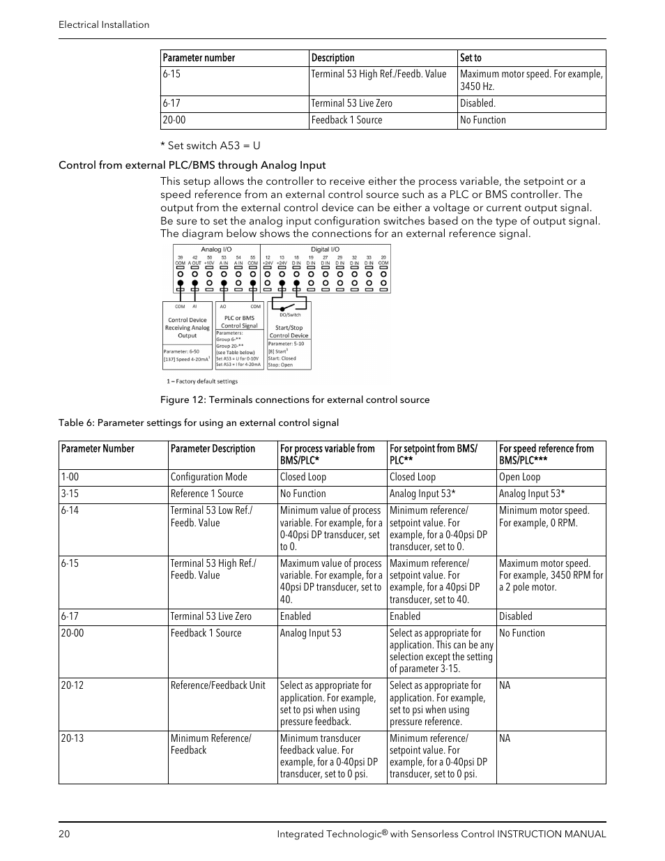 Bell & Gossett P2001489 Integrated Technologic with Sensorless Control User Manual | Page 22 / 56