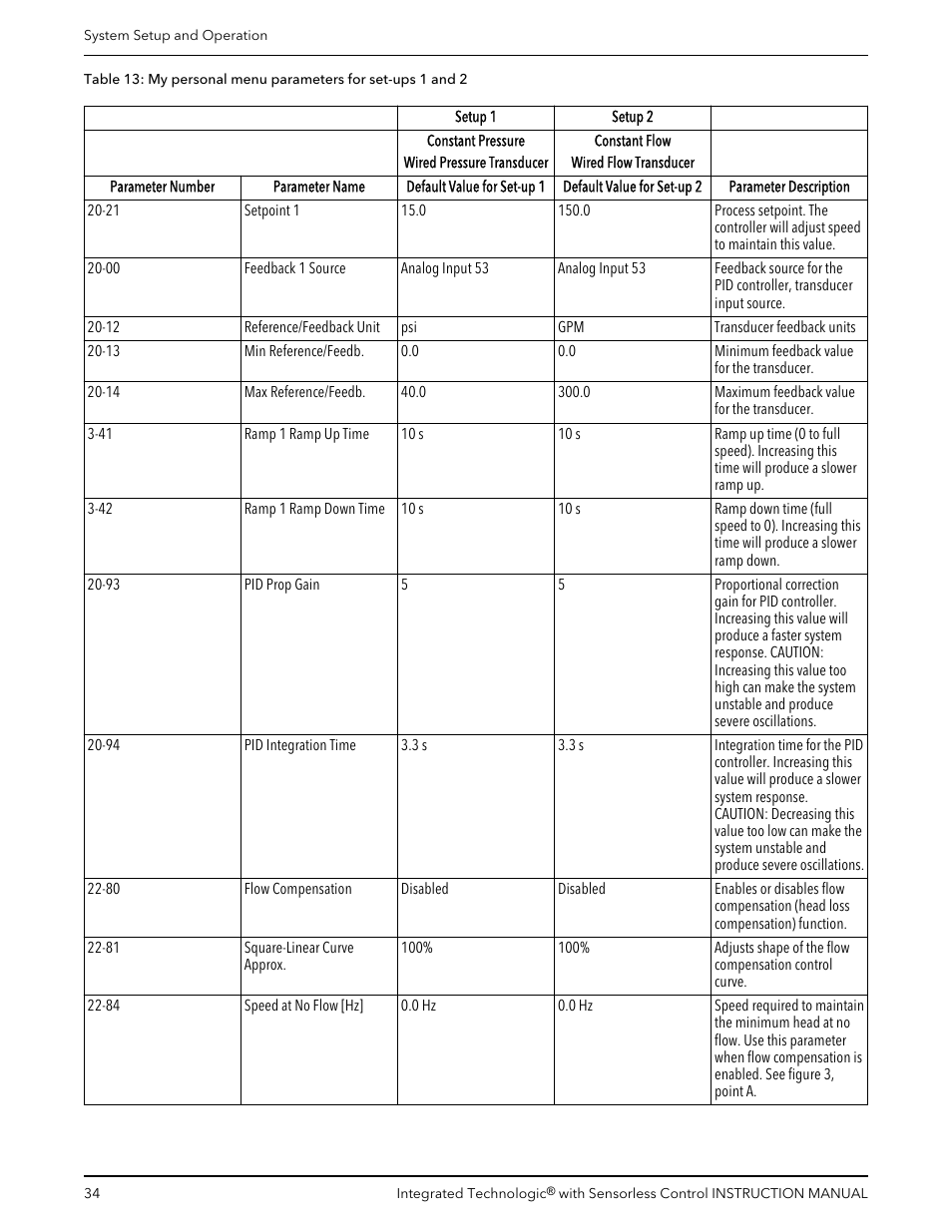 Bell & Gossett P2001489 Integrated Technologic with Sensorless Control User Manual | Page 36 / 56