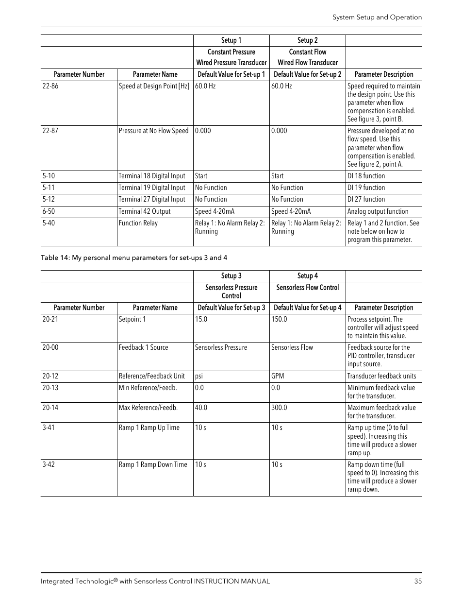 Bell & Gossett P2001489 Integrated Technologic with Sensorless Control User Manual | Page 37 / 56