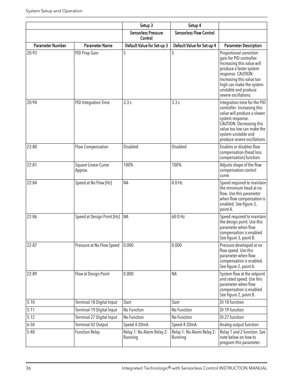 Bell & Gossett P2001489 Integrated Technologic with Sensorless Control User Manual | Page 38 / 56