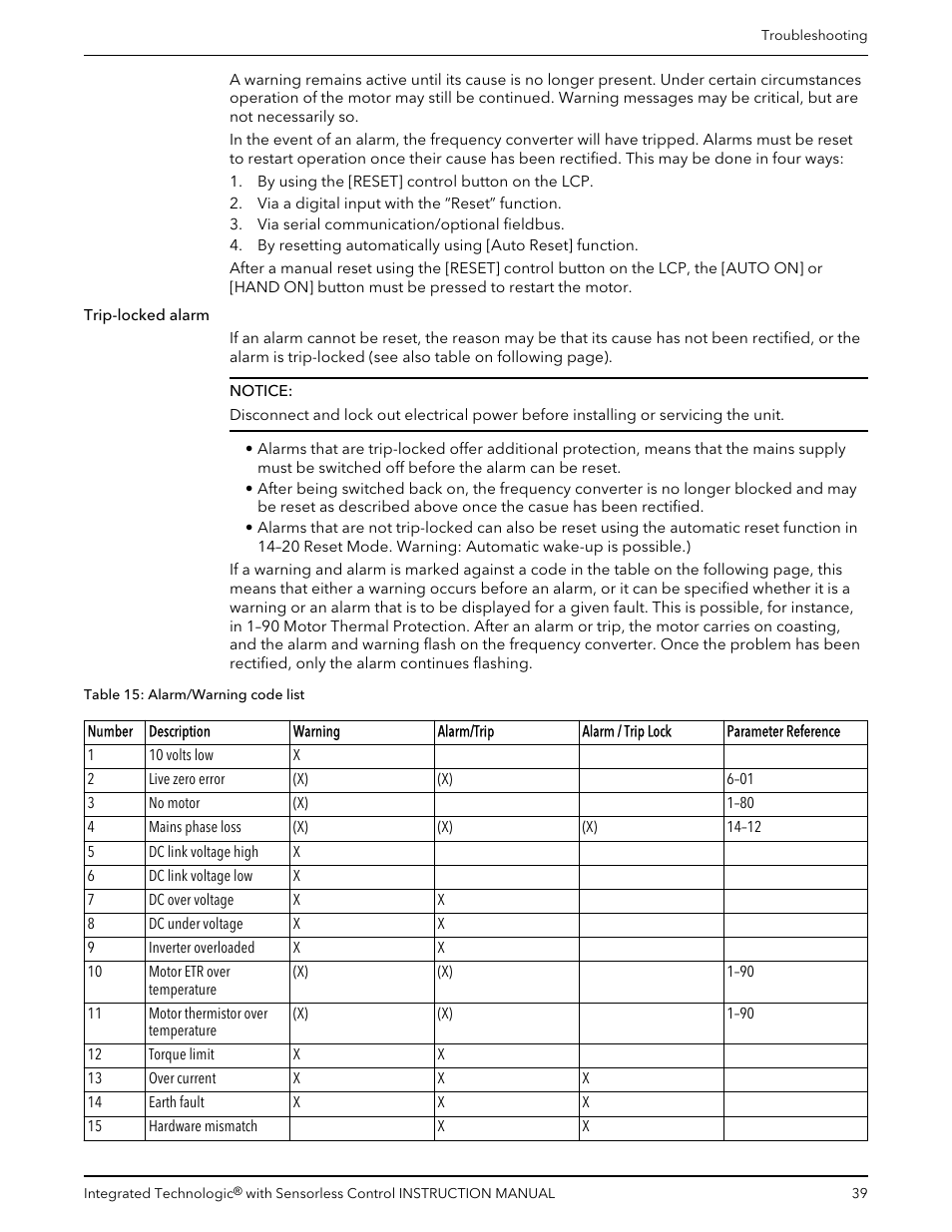 Bell & Gossett P2001489 Integrated Technologic with Sensorless Control User Manual | Page 41 / 56