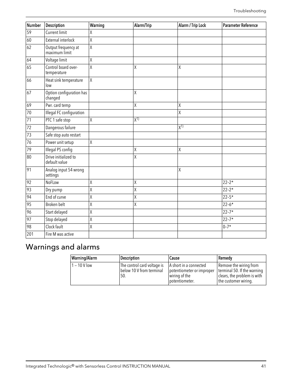 Warnings and alarms | Bell & Gossett P2001489 Integrated Technologic with Sensorless Control User Manual | Page 43 / 56