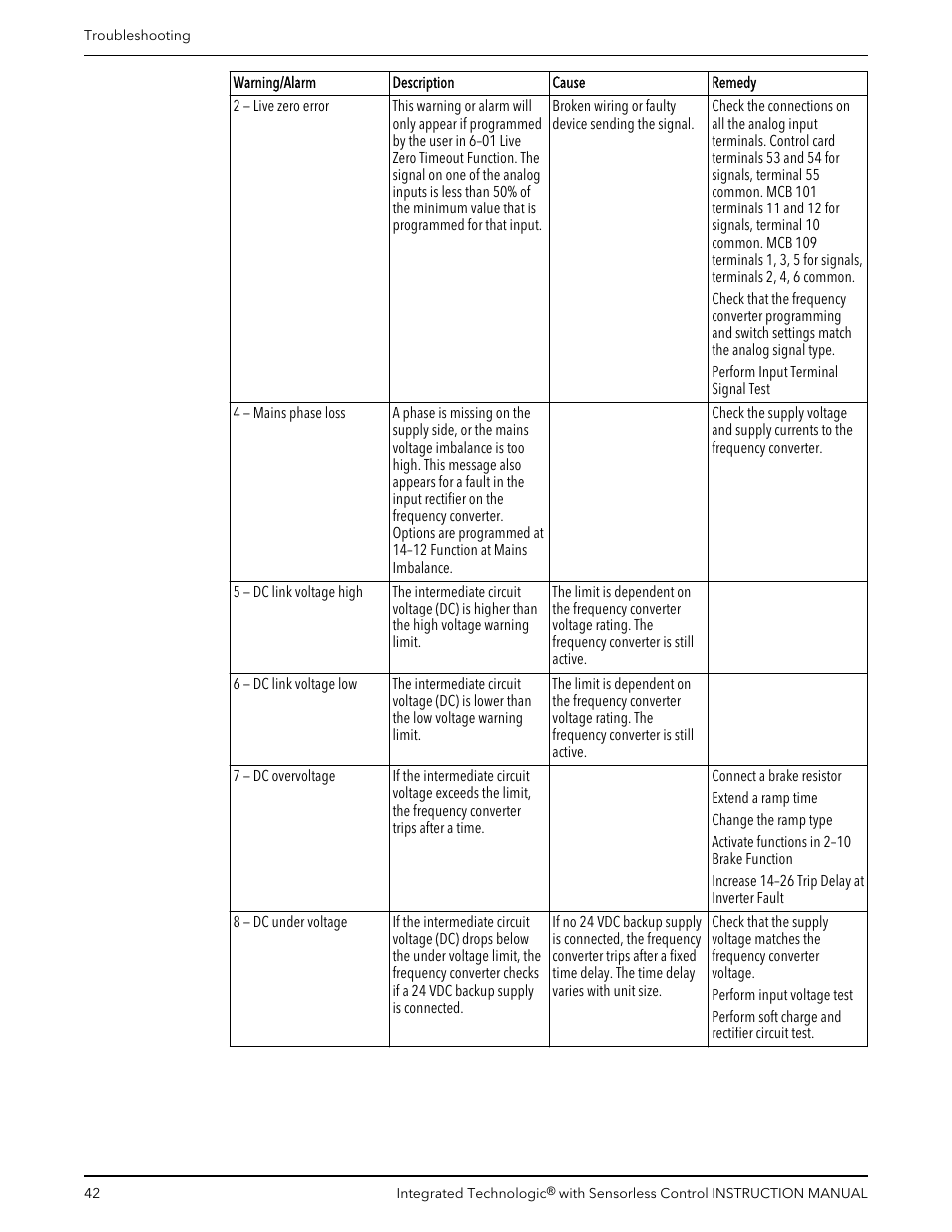 Bell & Gossett P2001489 Integrated Technologic with Sensorless Control User Manual | Page 44 / 56
