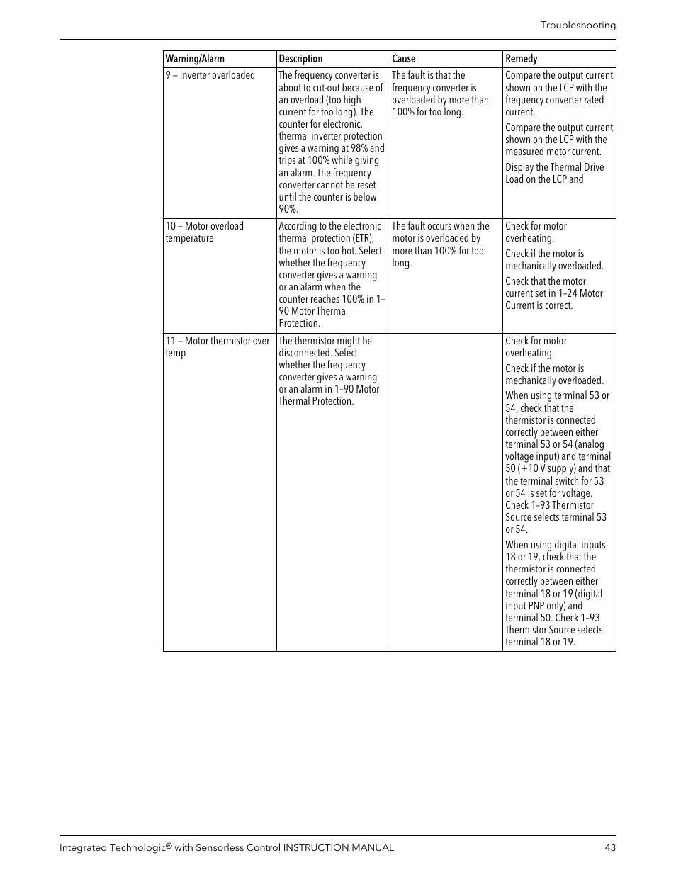 Bell & Gossett P2001489 Integrated Technologic with Sensorless Control User Manual | Page 45 / 56
