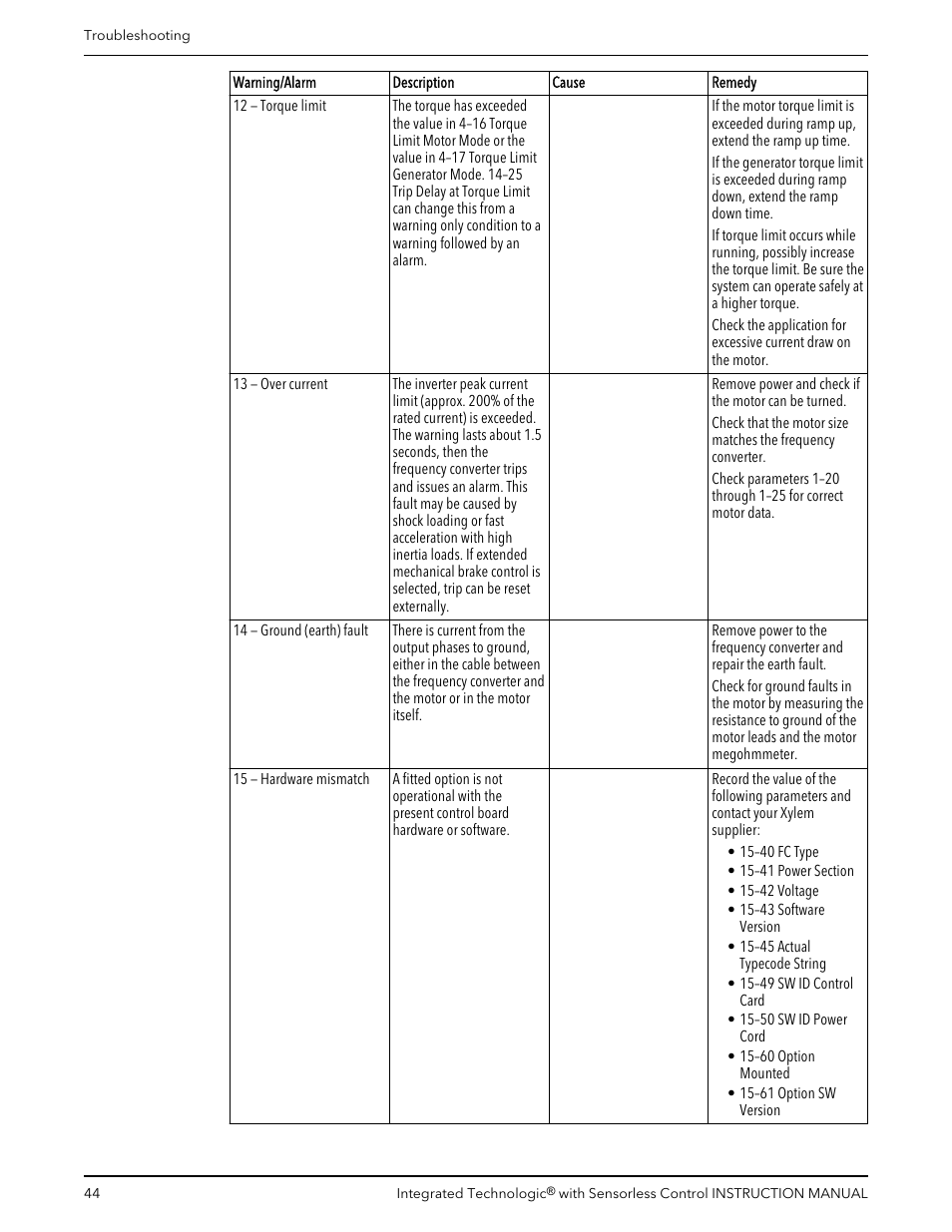 Bell & Gossett P2001489 Integrated Technologic with Sensorless Control User Manual | Page 46 / 56