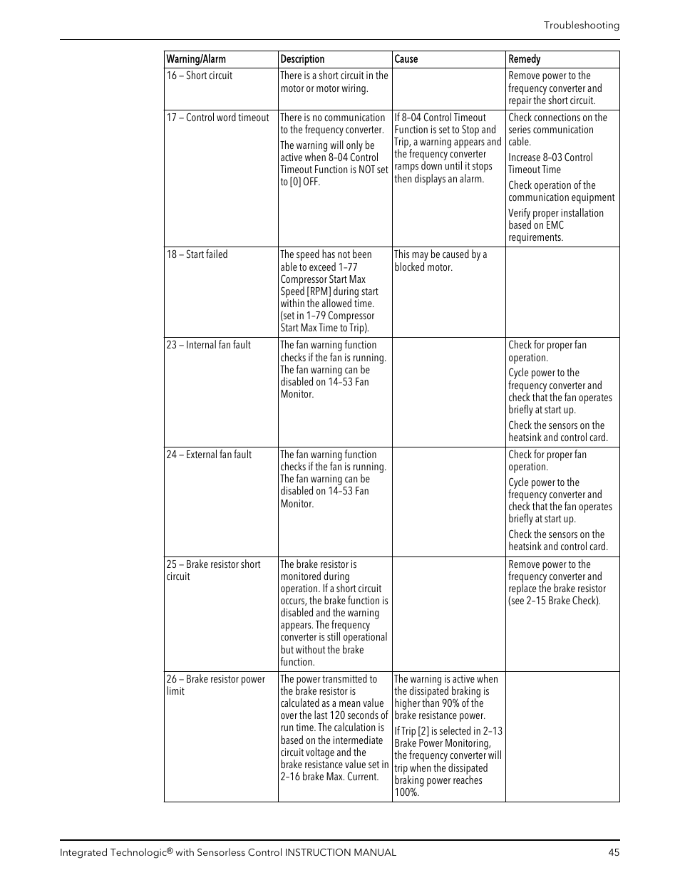 Bell & Gossett P2001489 Integrated Technologic with Sensorless Control User Manual | Page 47 / 56