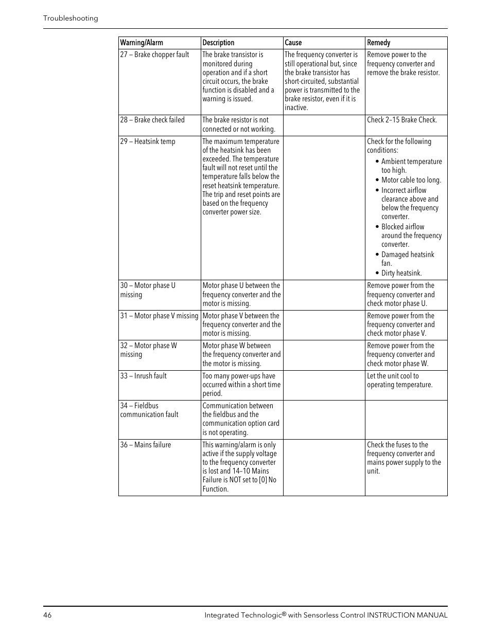 Bell & Gossett P2001489 Integrated Technologic with Sensorless Control User Manual | Page 48 / 56