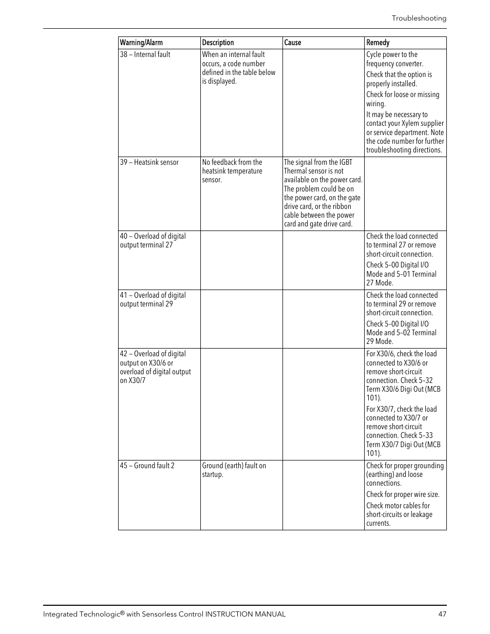 Bell & Gossett P2001489 Integrated Technologic with Sensorless Control User Manual | Page 49 / 56