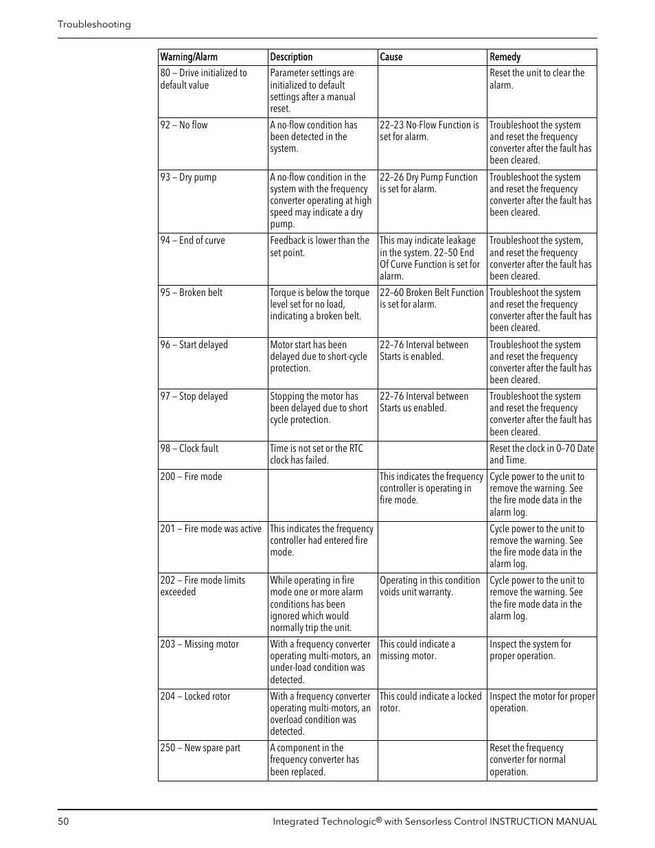 Bell & Gossett P2001489 Integrated Technologic with Sensorless Control User Manual | Page 52 / 56