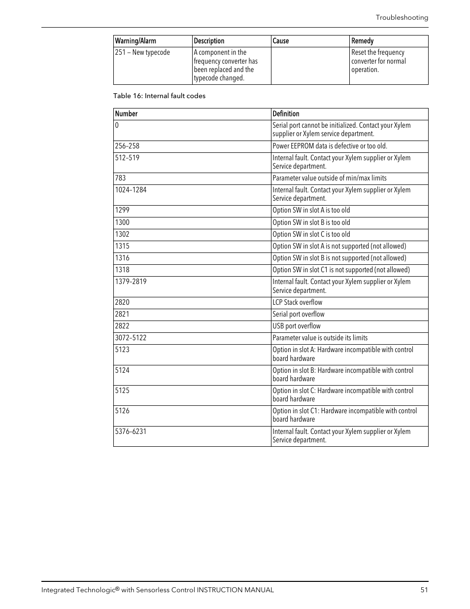 Bell & Gossett P2001489 Integrated Technologic with Sensorless Control User Manual | Page 53 / 56