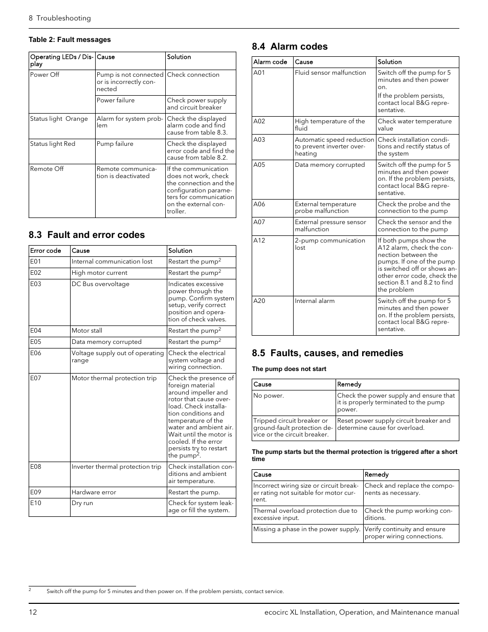 3 fault and error codes, 4 alarm codes, 5 faults, causes, and remedies | Bell & Gossett P2002548B ecocirc XL High Efficiency Large Wet Rotor Pumps User Manual | Page 14 / 16