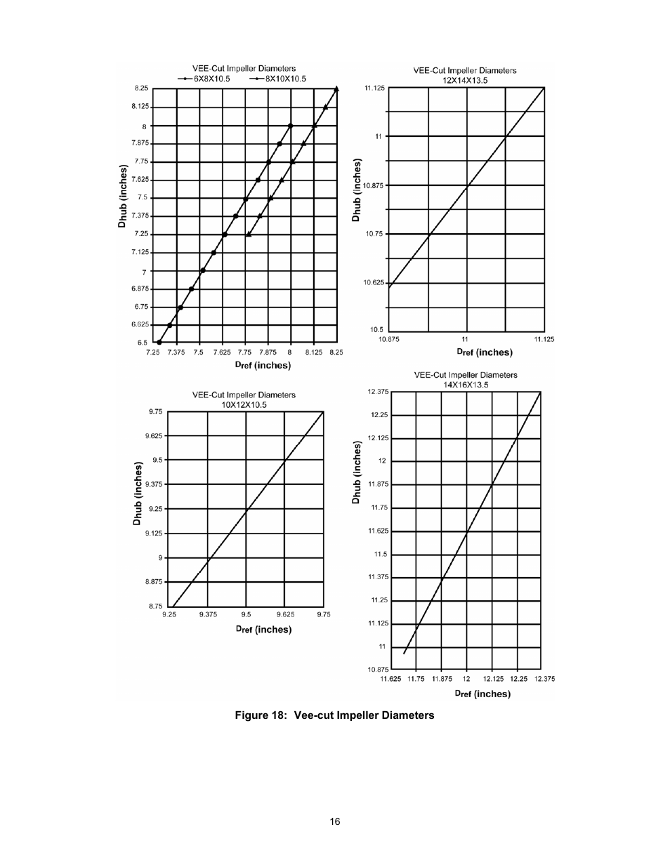 Xylem P5002169B Series VSX VSH, VSC, AND VSCS User Manual | Page 19 / 42