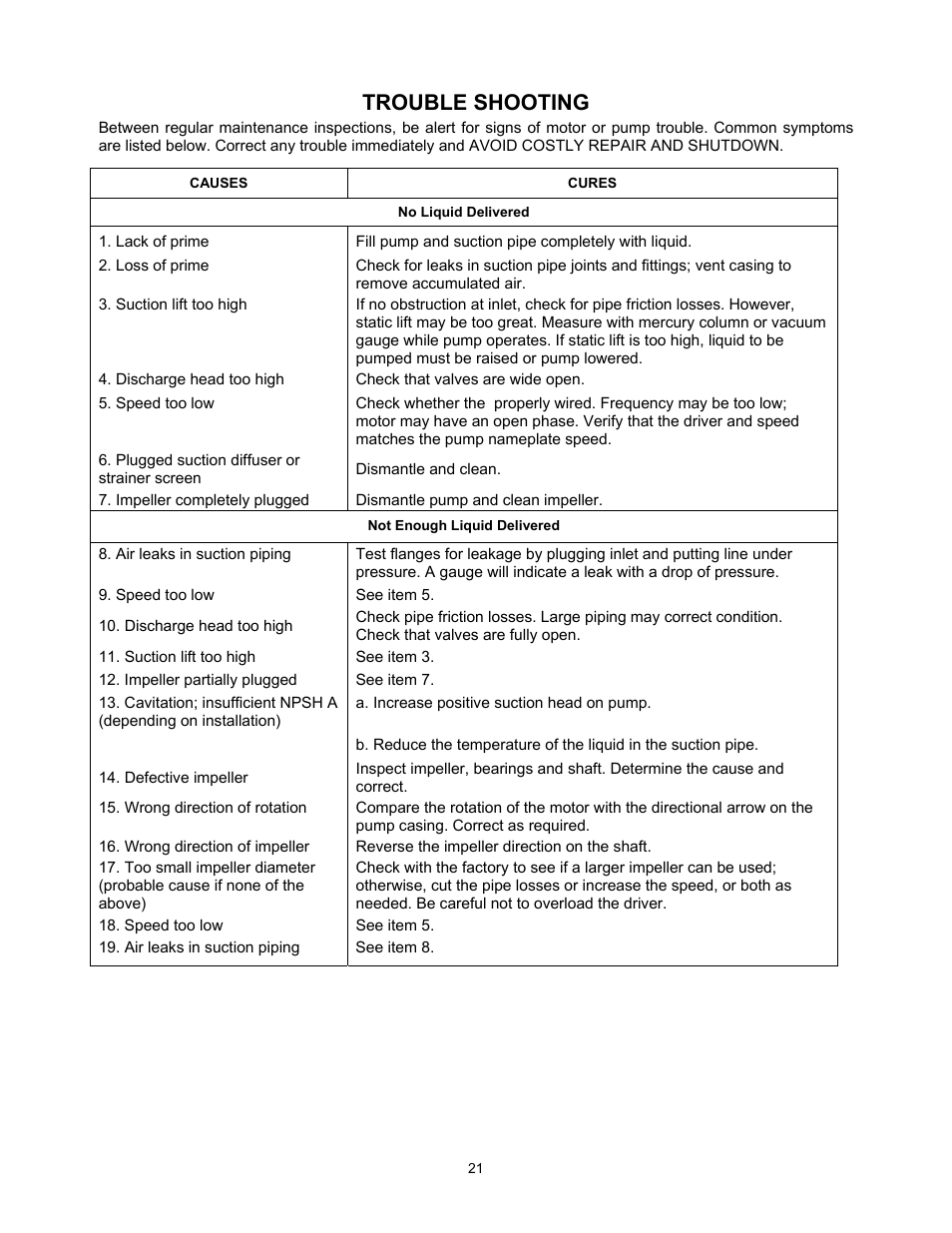 Trouble shooting | Xylem P5002169B Series VSX VSH, VSC, AND VSCS User Manual | Page 24 / 42