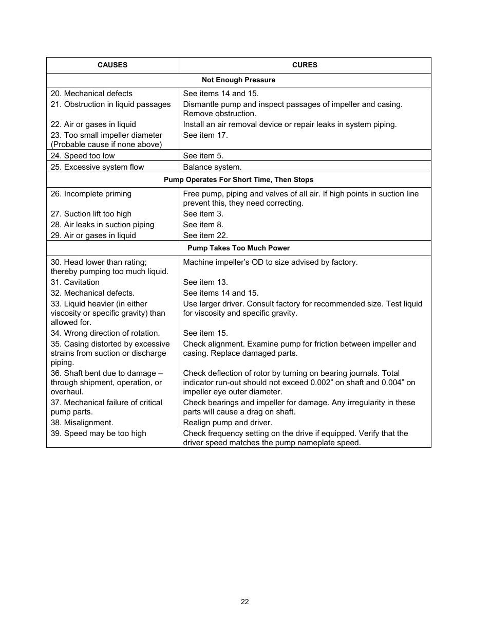 Xylem P5002169B Series VSX VSH, VSC, AND VSCS User Manual | Page 25 / 42