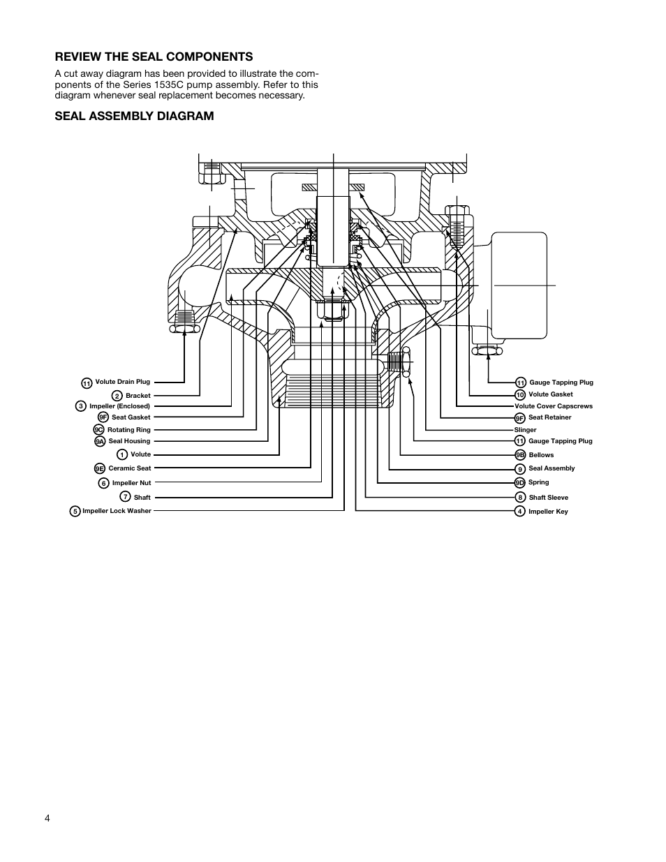 Review the seal components, Seal assembly diagram | Bell & Gossett P58725B Series 1535C Close Coupled Centrifugal Pump User Manual | Page 4 / 6