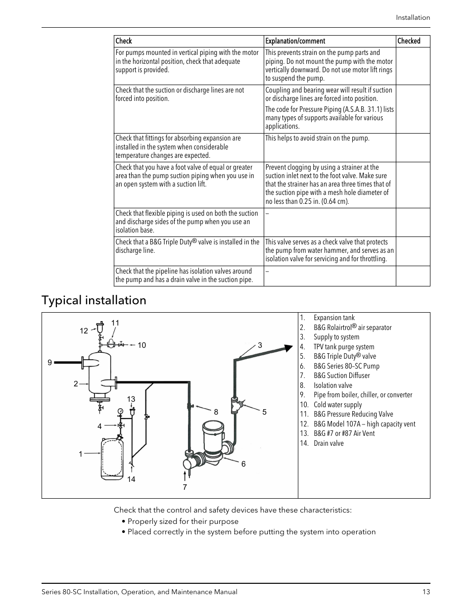 Typical installation | Bell & Gossett P71396C Series 80-SC Spacer-Coupled Vertical In-Line Centrifugal Pump User Manual | Page 15 / 28