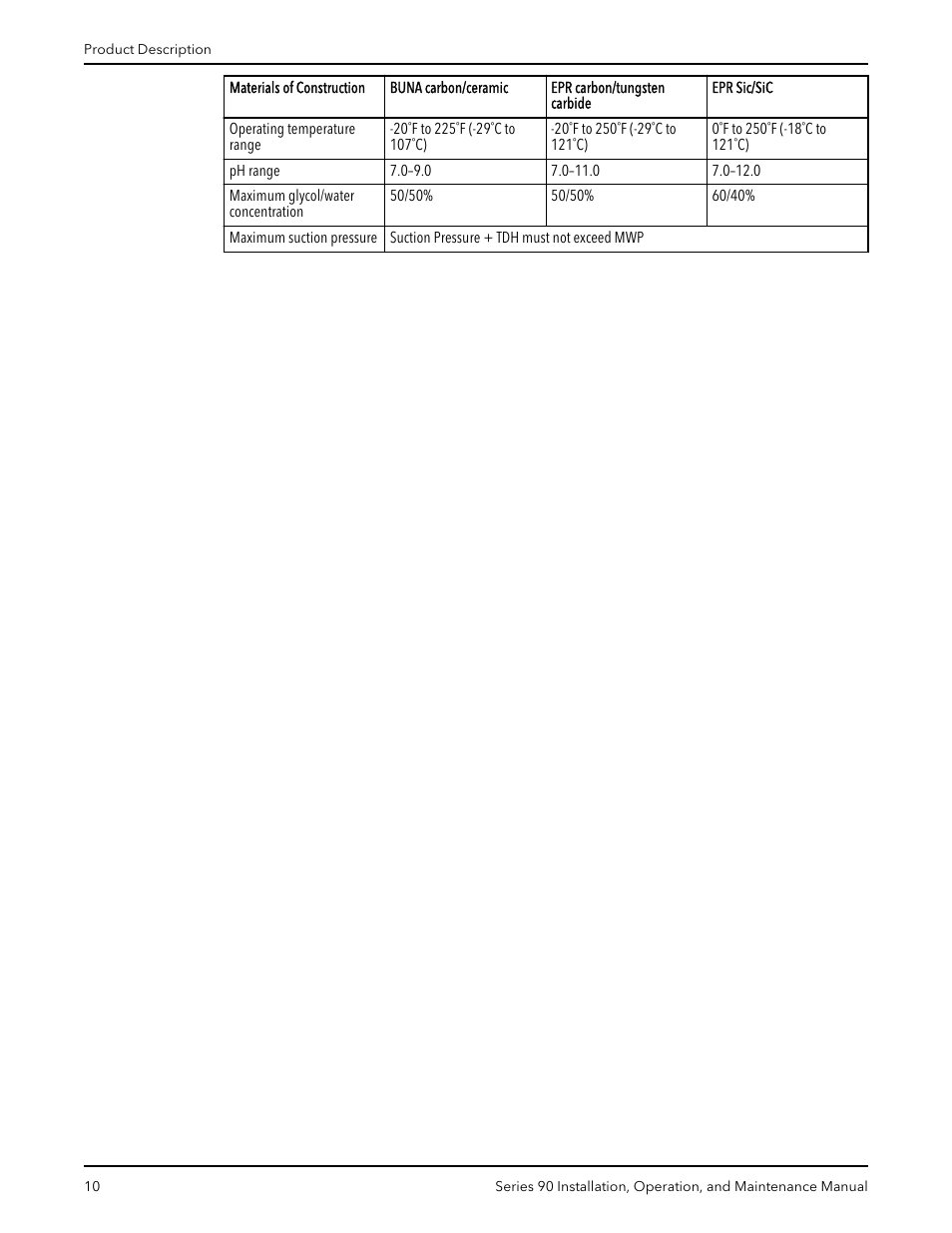 Xylem P81547D Series 90 In-Line Centrifugal Pump User Manual | Page 11 / 25