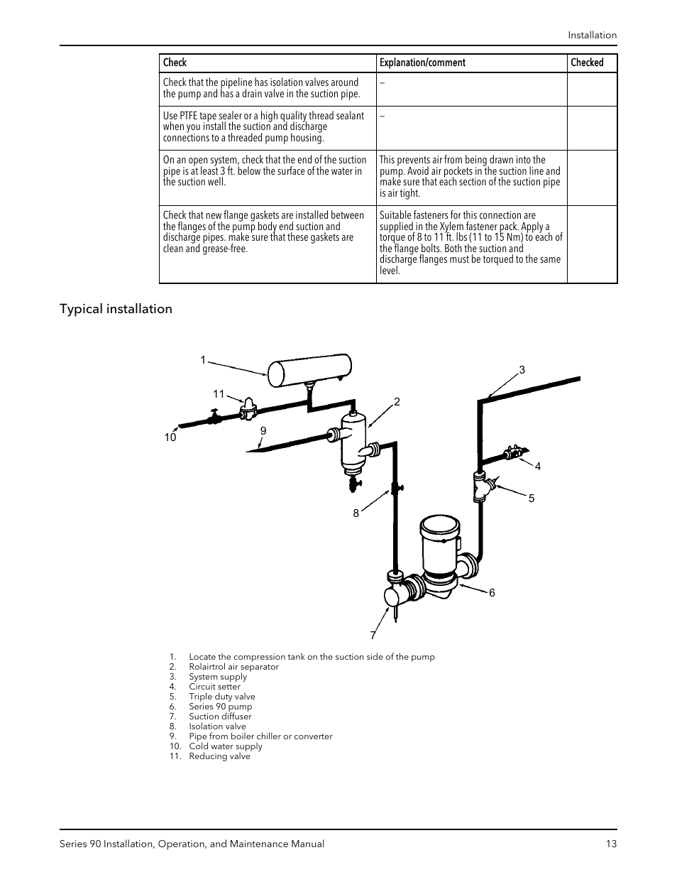 Typical installation | Xylem P81547D Series 90 In-Line Centrifugal Pump User Manual | Page 14 / 25