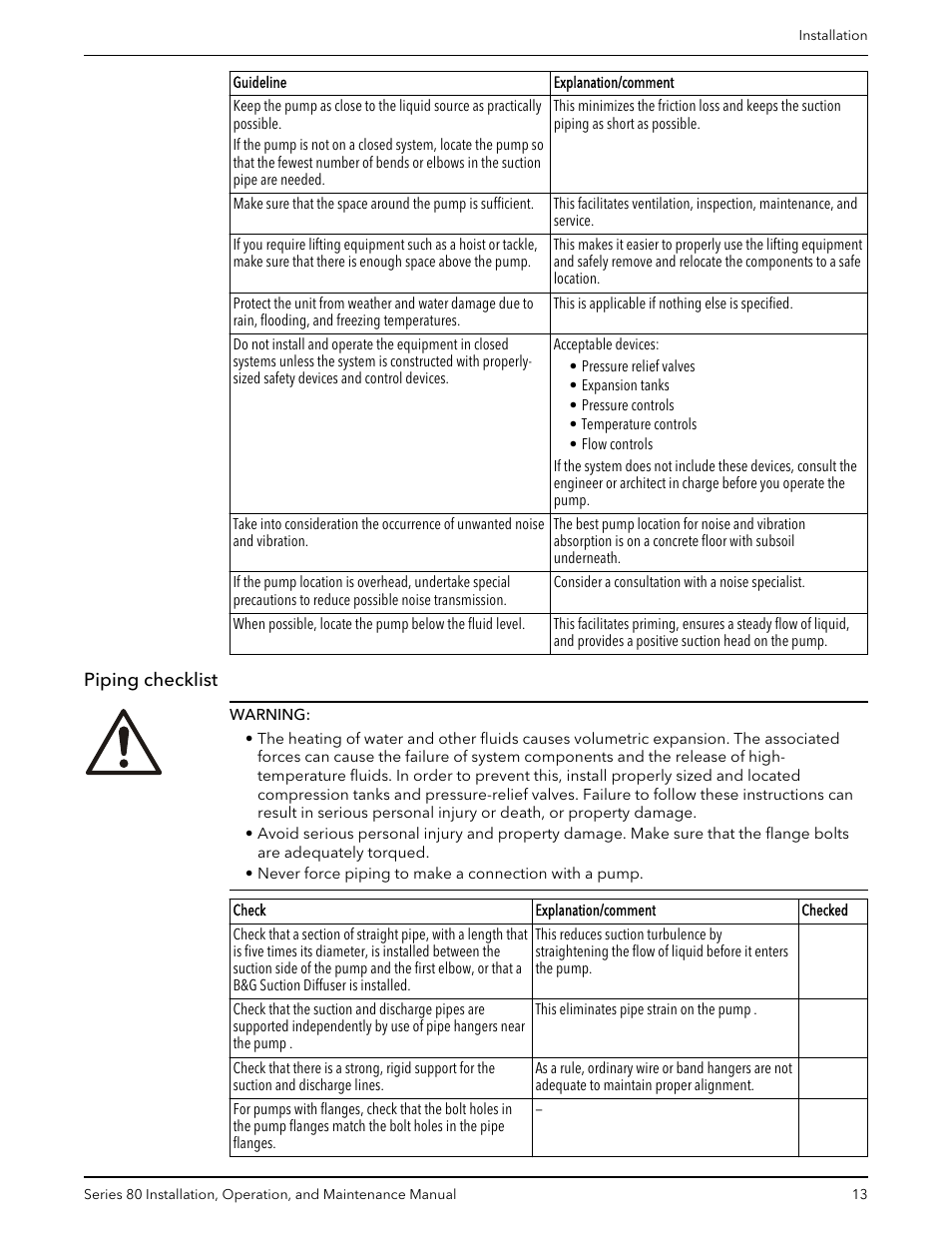 Piping checklist | Bell & Gossett P81629F Series 80 In-Line Mounted Centrifugal Pump User Manual | Page 15 / 32