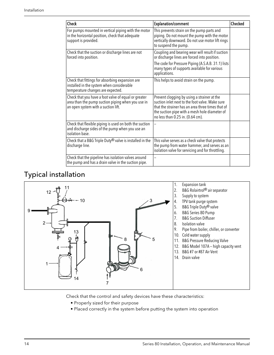 Typical installation | Bell & Gossett P81629F Series 80 In-Line Mounted Centrifugal Pump User Manual | Page 16 / 32