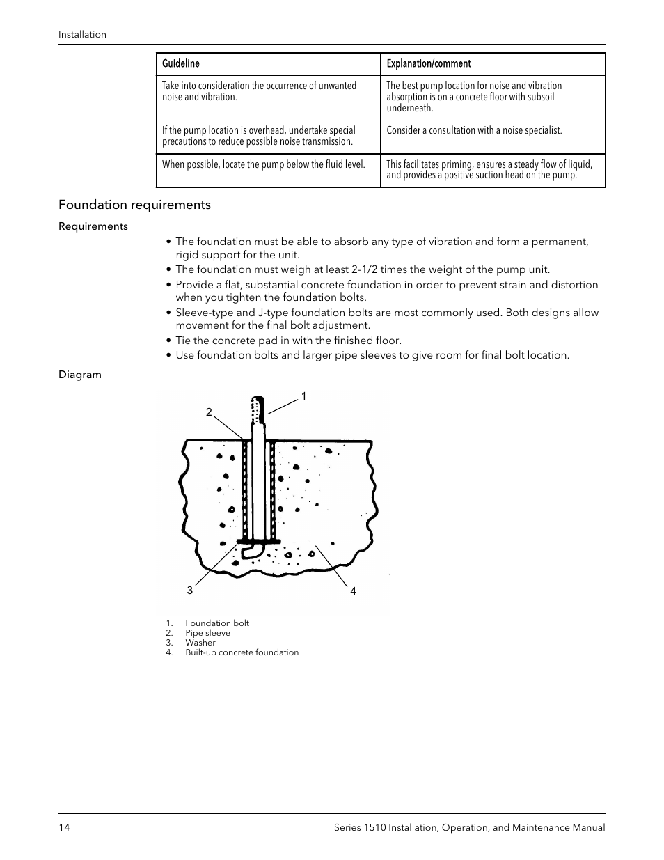 Foundation requirements | Xylem P81673H Series 1510 User Manual | Page 16 / 44