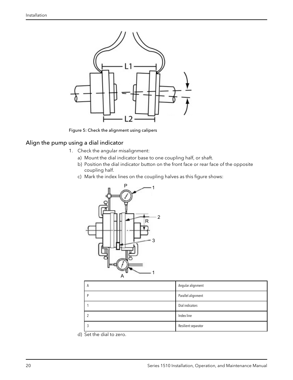 Align the pump using a dial indicator | Xylem P81673H Series 1510 User Manual | Page 22 / 44