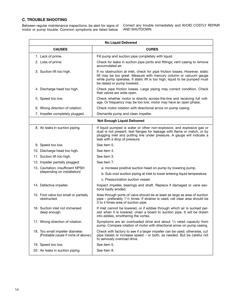 Xylem P81875F Series HSC and HSC-S Centrifugal Pump User Manual | Page 14 / 31