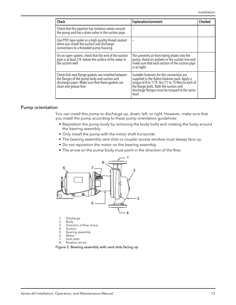 Pump orientation | Bell & Gossett P82893D Series 60 In-Line Centrifugal Pumps User Manual | Page 15 / 36