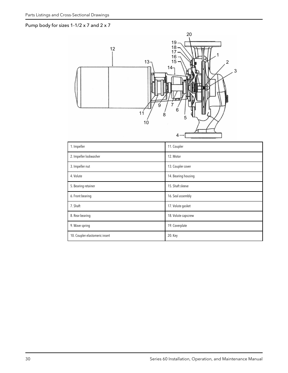 Bell & Gossett P82893D Series 60 In-Line Centrifugal Pumps User Manual | Page 32 / 36