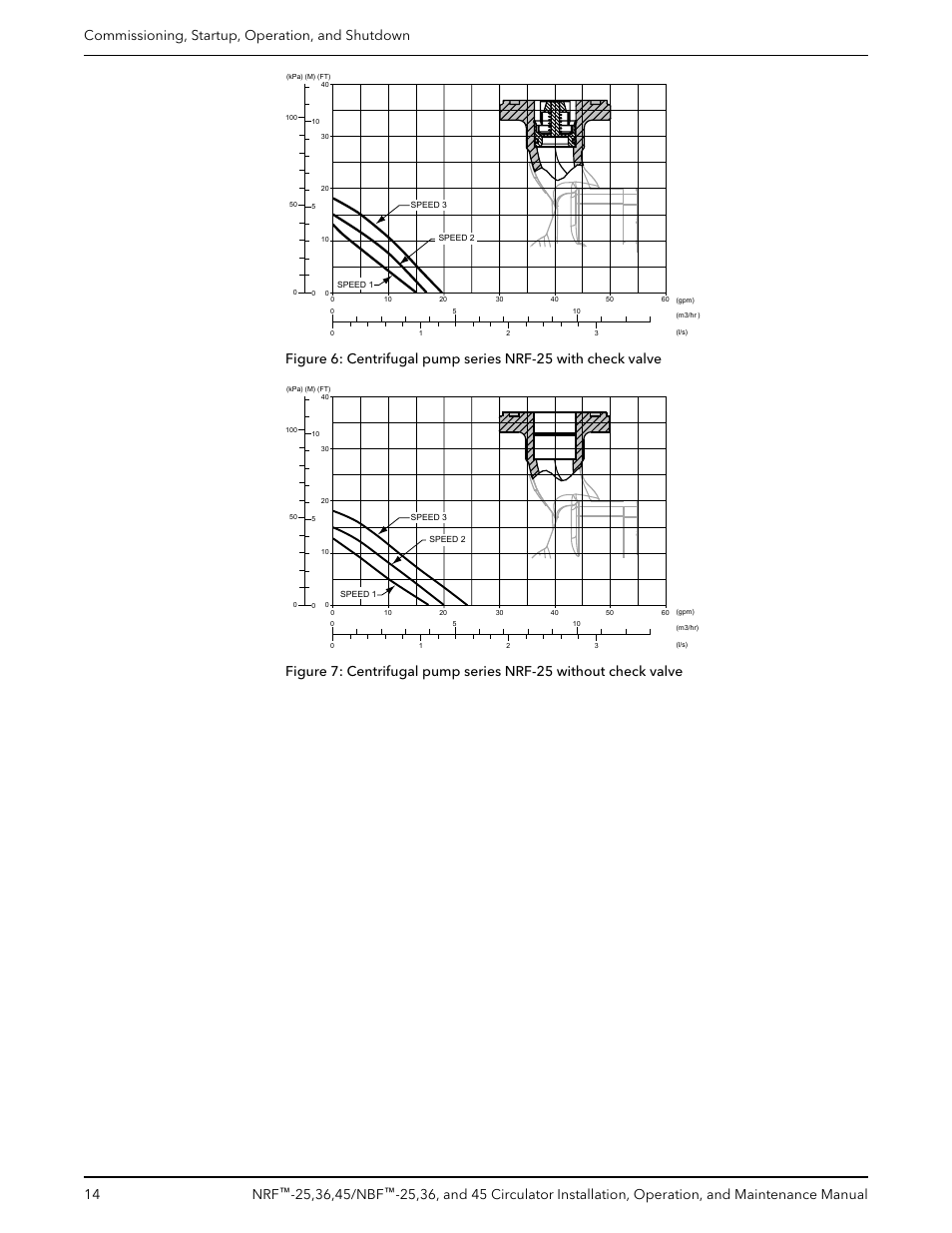 Bell & Gossett P86203F NBF 45 Circulator User Manual | Page 16 / 20