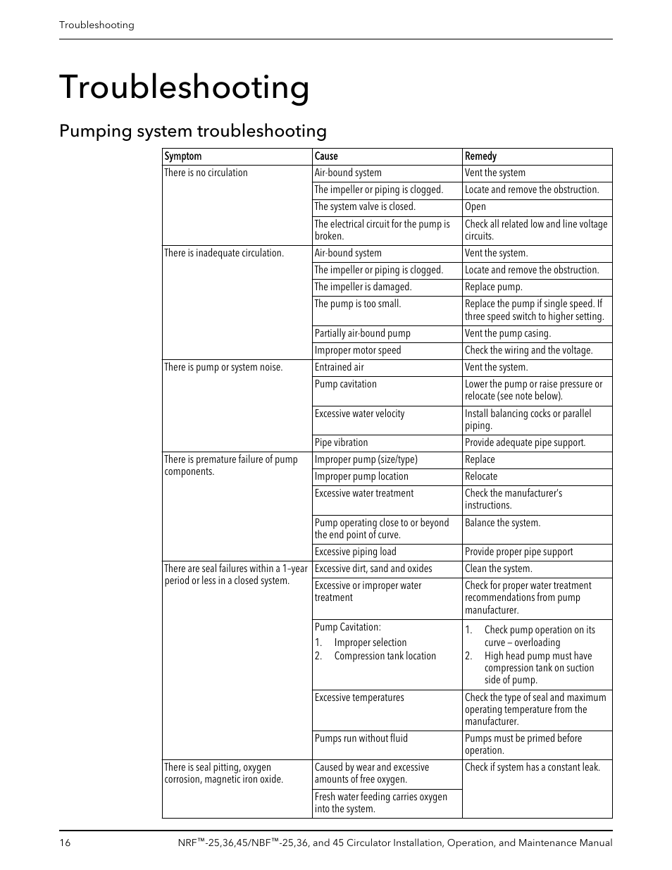 Troubleshooting, Pumping system troubleshooting | Bell & Gossett P86203F NBF 45 Circulator User Manual | Page 18 / 20