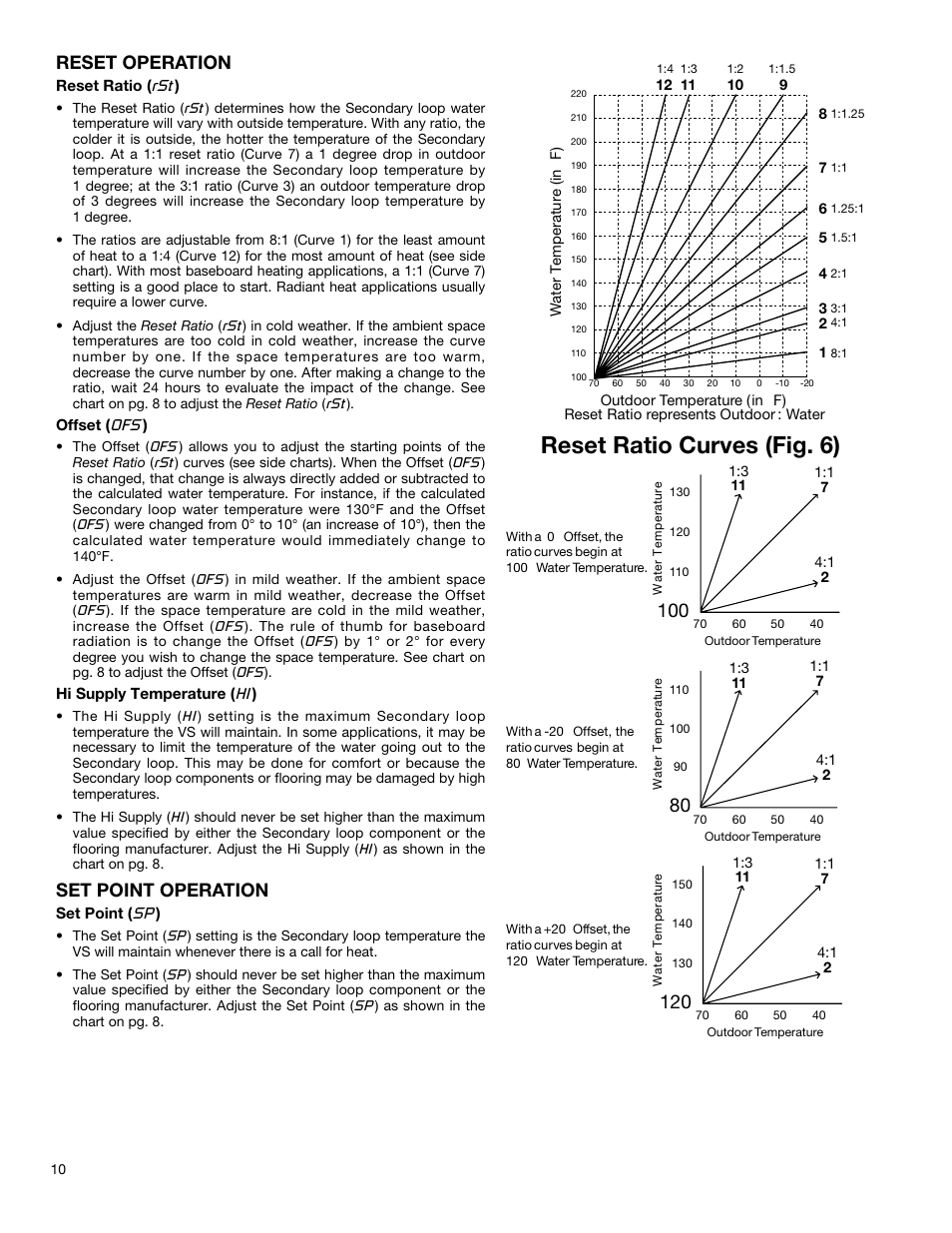 Reset ratio curves (fig. 6), Reset operation, Set point operation | Bell & Gossett P86272B VS Variable Speed Pump Control User Manual | Page 10 / 12