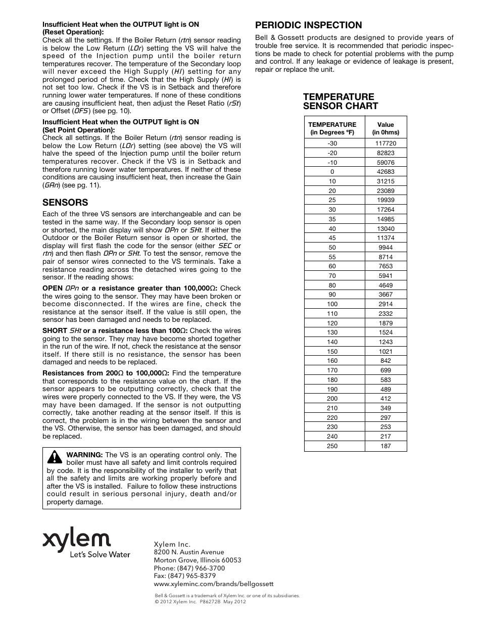 Sensors, Periodic inspection, Temperature sensor chart | Bell & Gossett P86272B VS Variable Speed Pump Control User Manual | Page 12 / 12