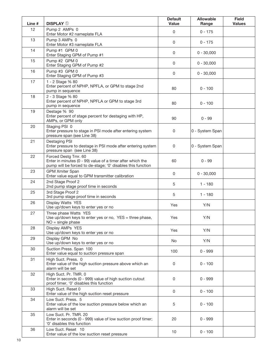 Bell & Gossett 70M Multiple Pump & Control Pressure Booster Systems User Manual | Page 10 / 28