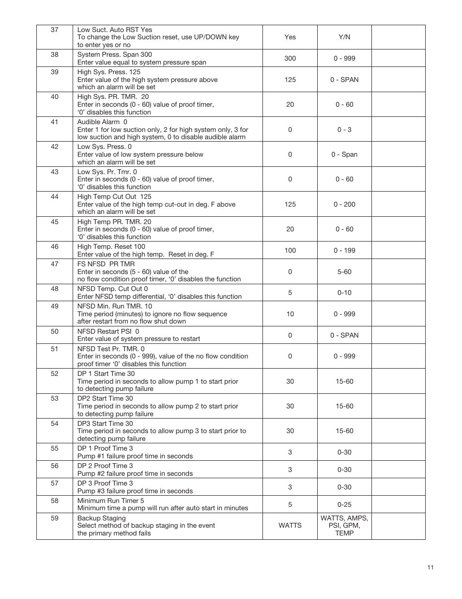 Bell & Gossett 70M Multiple Pump & Control Pressure Booster Systems User Manual | Page 11 / 28