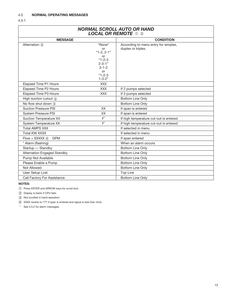Normal scroll auto or hand local or remote | Bell & Gossett 70M Multiple Pump & Control Pressure Booster Systems User Manual | Page 13 / 28