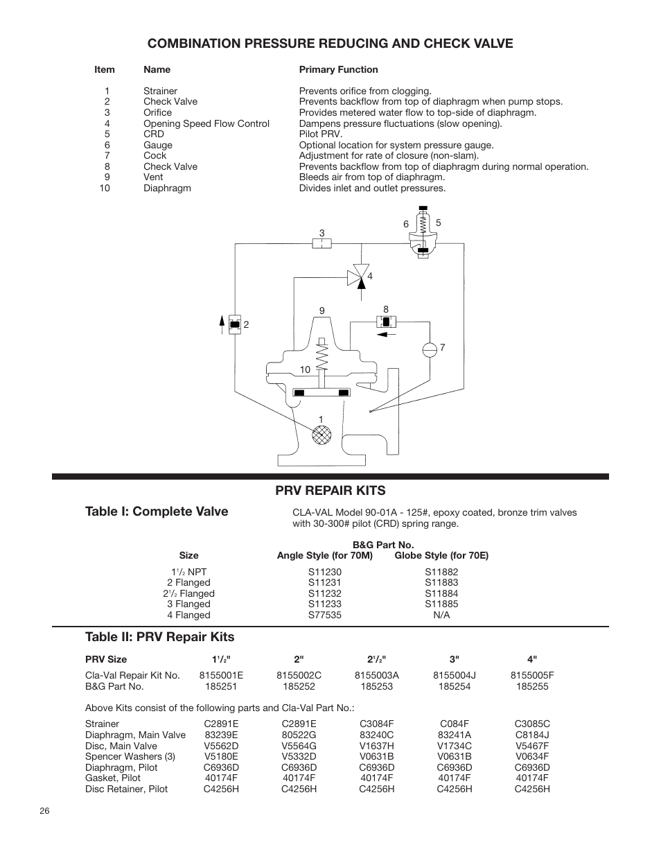 Table ii: prv repair kits, Prv repair kits | Bell & Gossett 70M Multiple Pump & Control Pressure Booster Systems User Manual | Page 26 / 28
