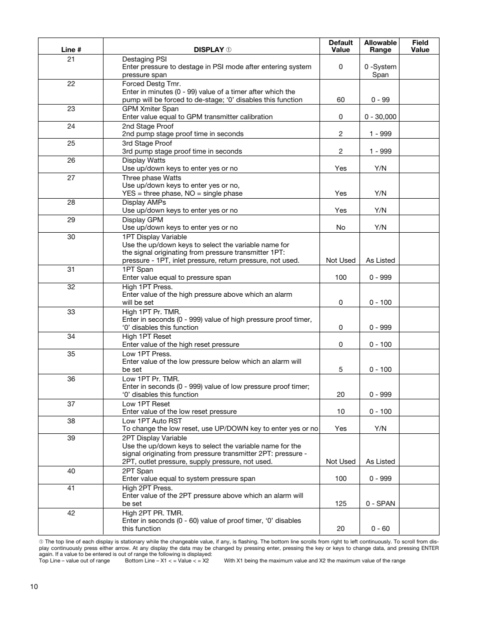 Bell & Gossett S12596B Technologic 350 Pump Controller User Manual | Page 10 / 24