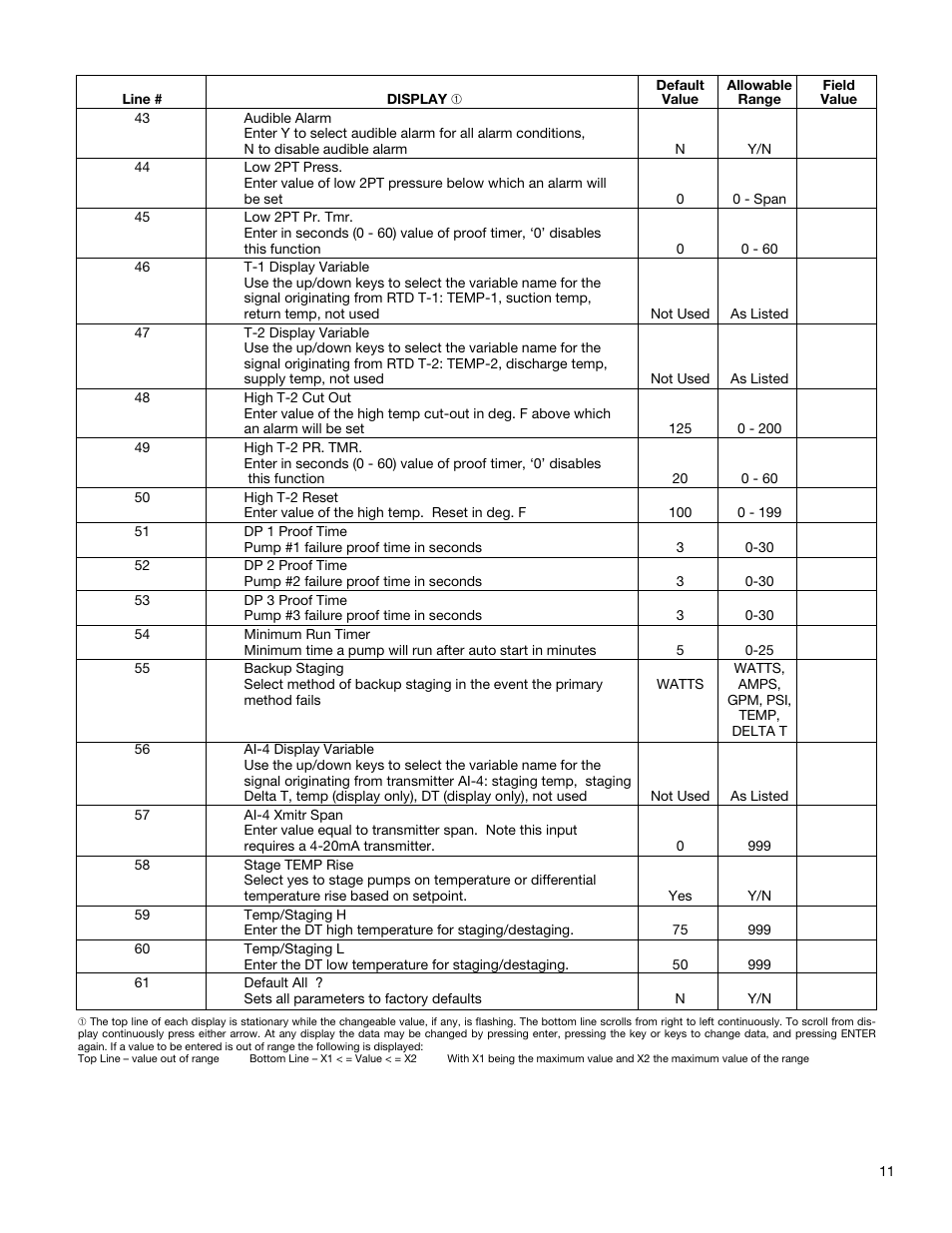 Bell & Gossett S12596B Technologic 350 Pump Controller User Manual | Page 11 / 24