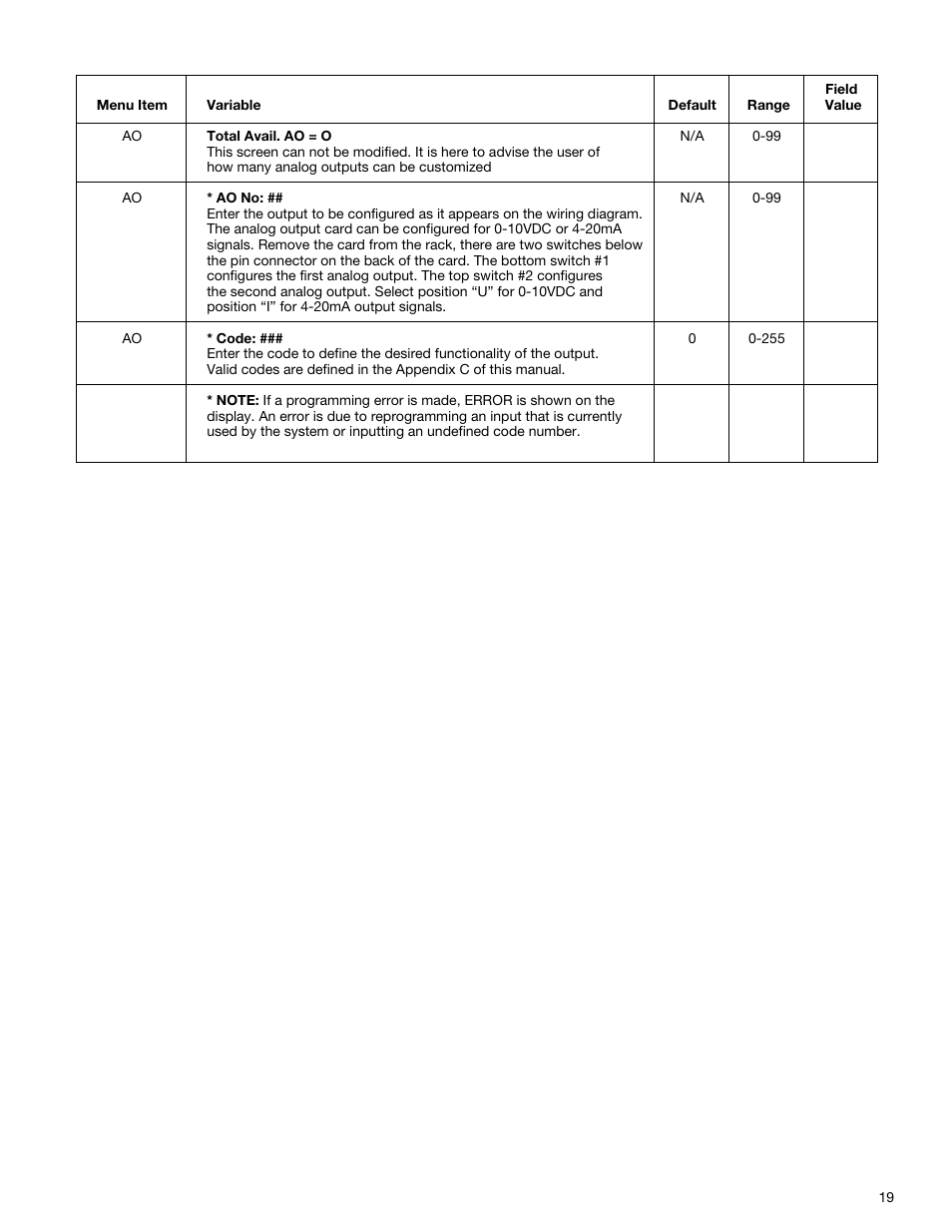 Bell & Gossett S13641B Technologic 5500 Series Pump Controller User Manual | Page 19 / 38